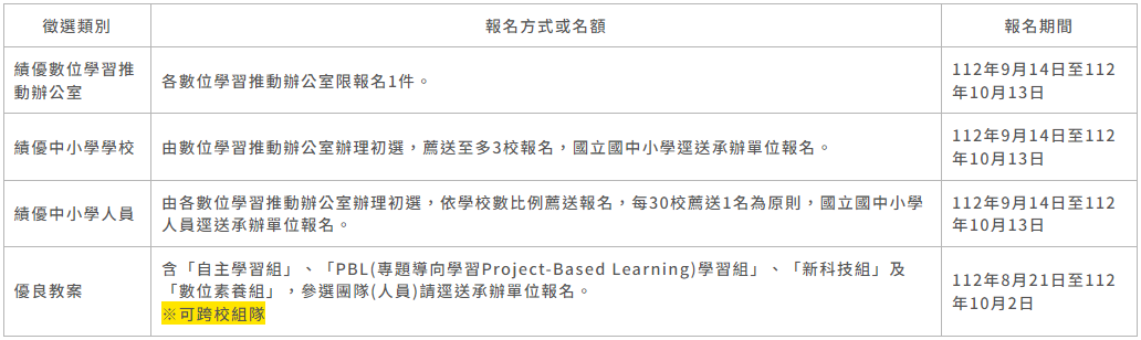 徵選類別表格，績優數位學習推動辦公室、績優中小學和績優中小學人員報名時間為9月14日至10月13日；優良教案報名時間為8月21日至10月2日。