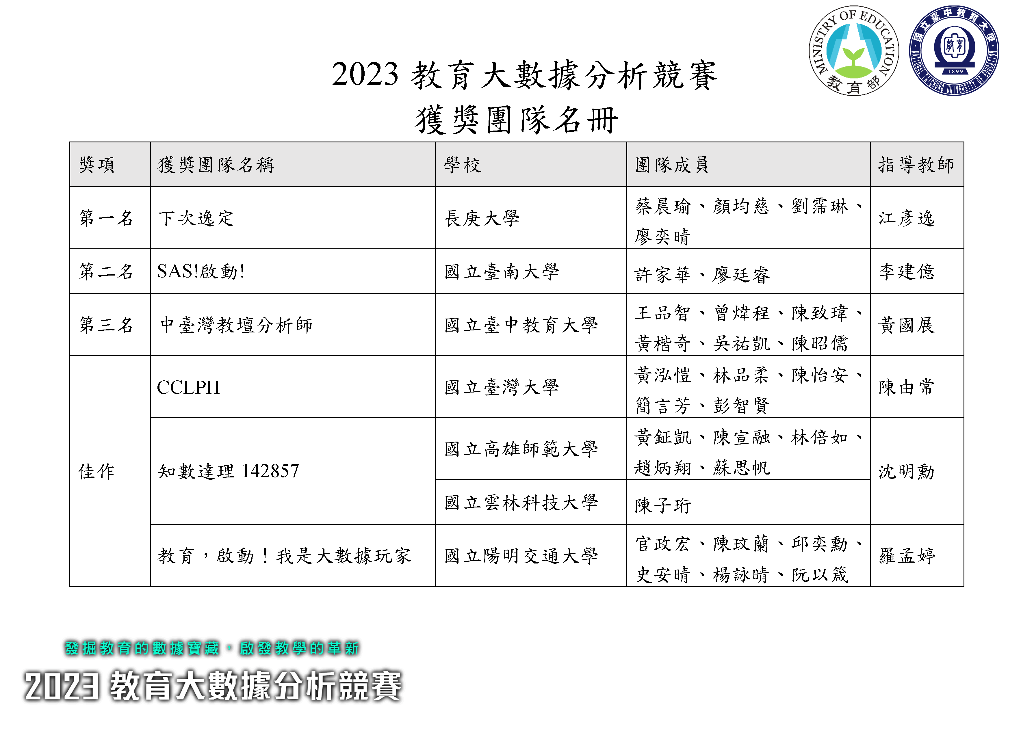 2023教育大數據分析競賽_獲獎團隊名冊