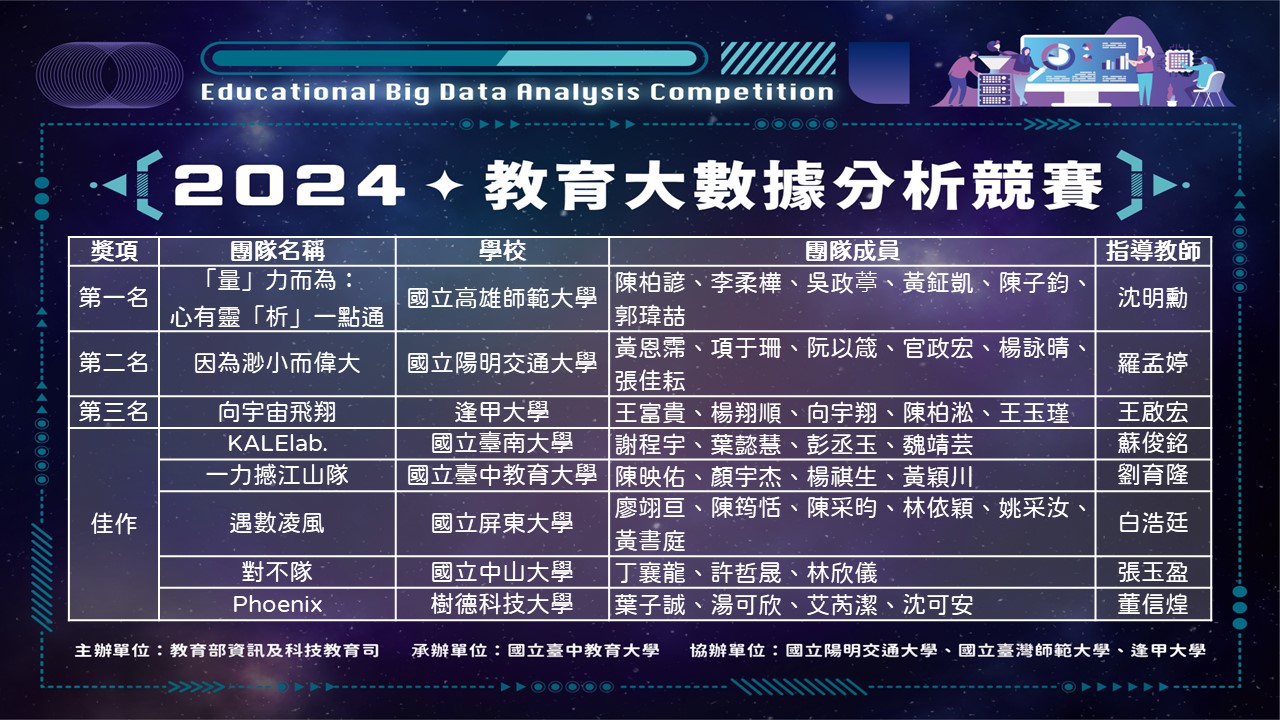 2024教育大數據分析競賽_獲獎團隊名冊