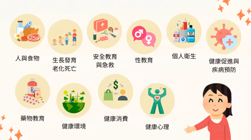 適用國中7年級健康與體育領域健康教育教材成果亮點分享