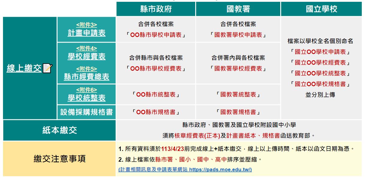智慧型互動屏幕結合個人化學習載具補助計畫
