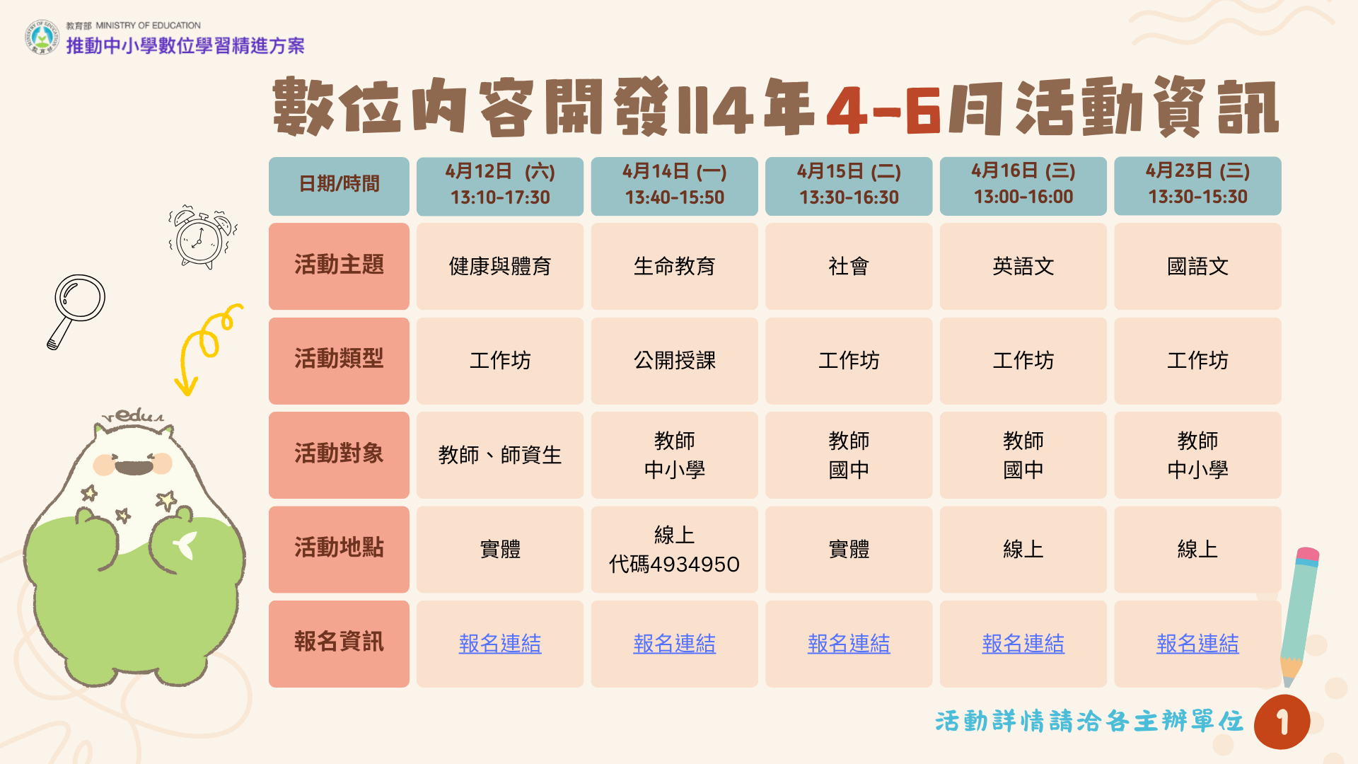 114年數位內容4-6月活動彙整表