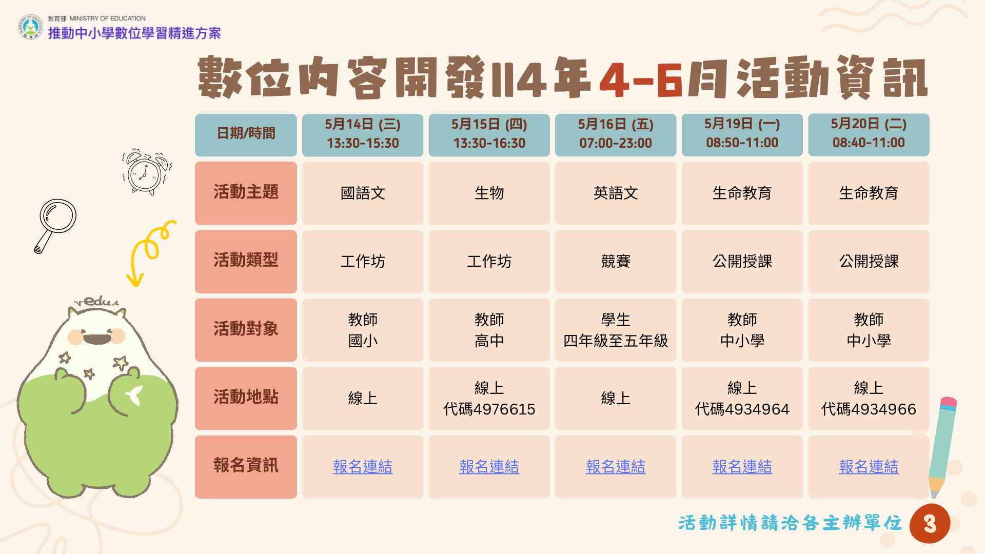 114年數位內容4-6月活動彙整表