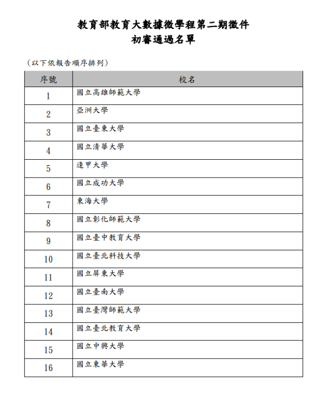 【附件1】初審通過名單