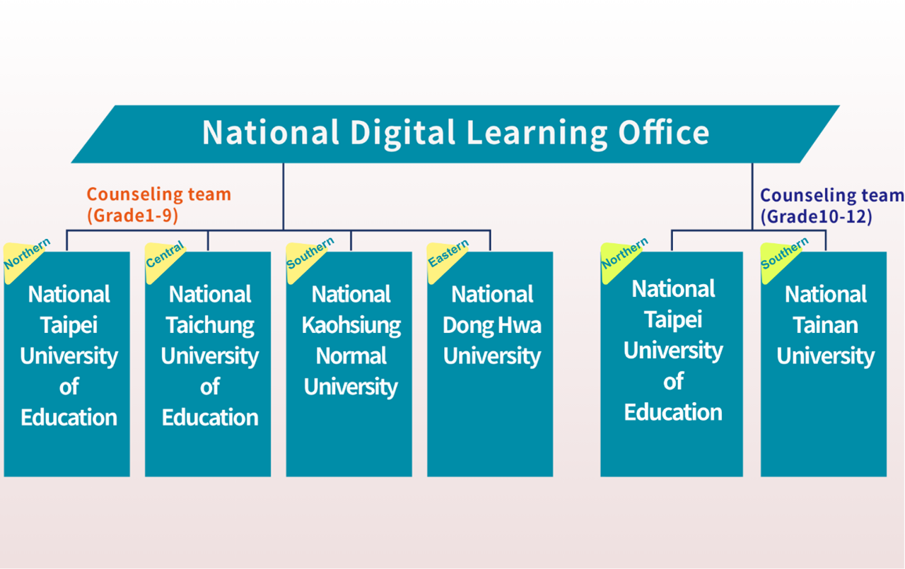 Implementation Support for schools
