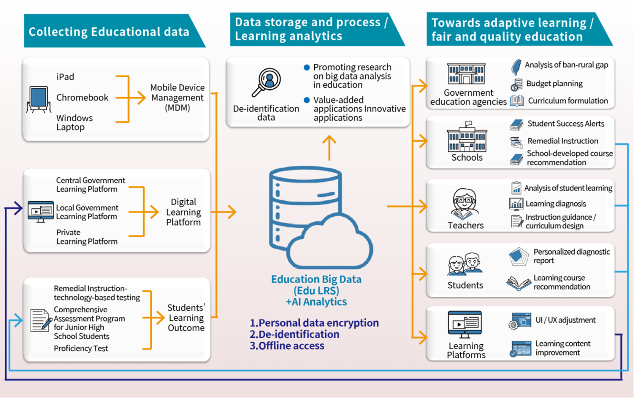 National Digital Learning Database01