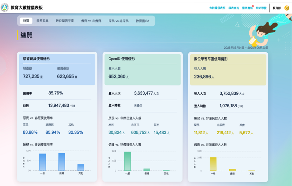 National Digital Learning Database02