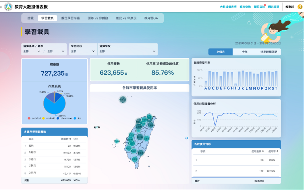 National Digital Learning Database02